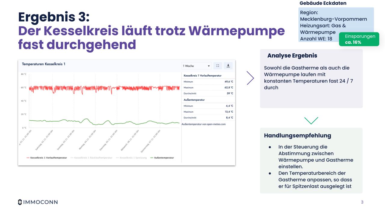 VNW BEispiel 3 Wärmepumpe für die wärmewende