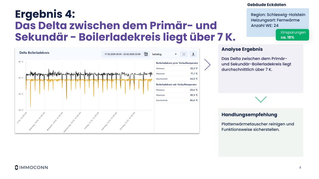 VNW Beispiel 4 Boilerladekreis