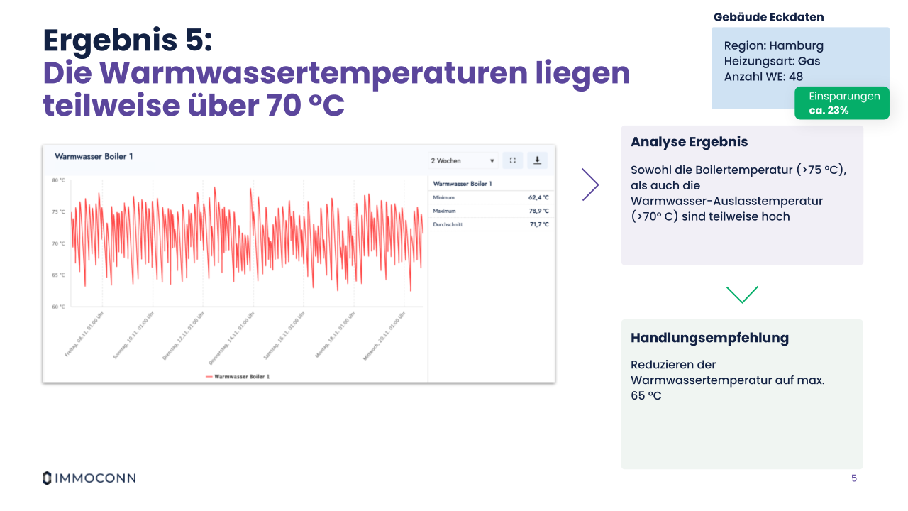 VNW Warmwassertemperaturen über 70Grad